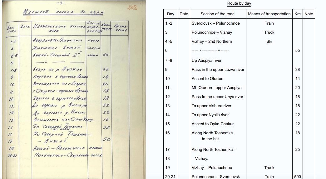 The original plan of the tour with translation.