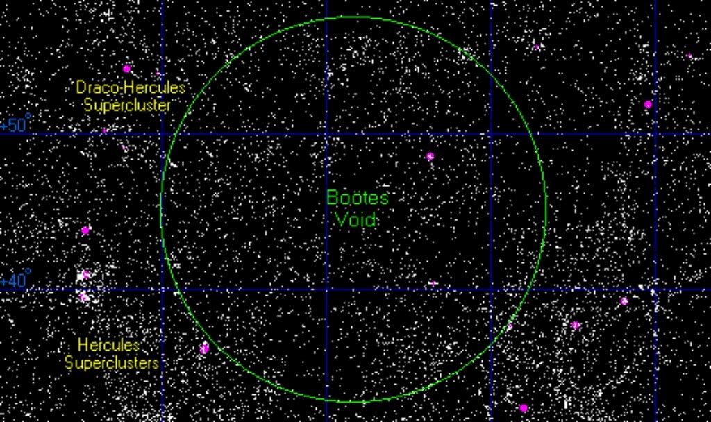The Boötes Void lies behind the visible stars within the circle. Image: El C [CC BY-SA 2.5]