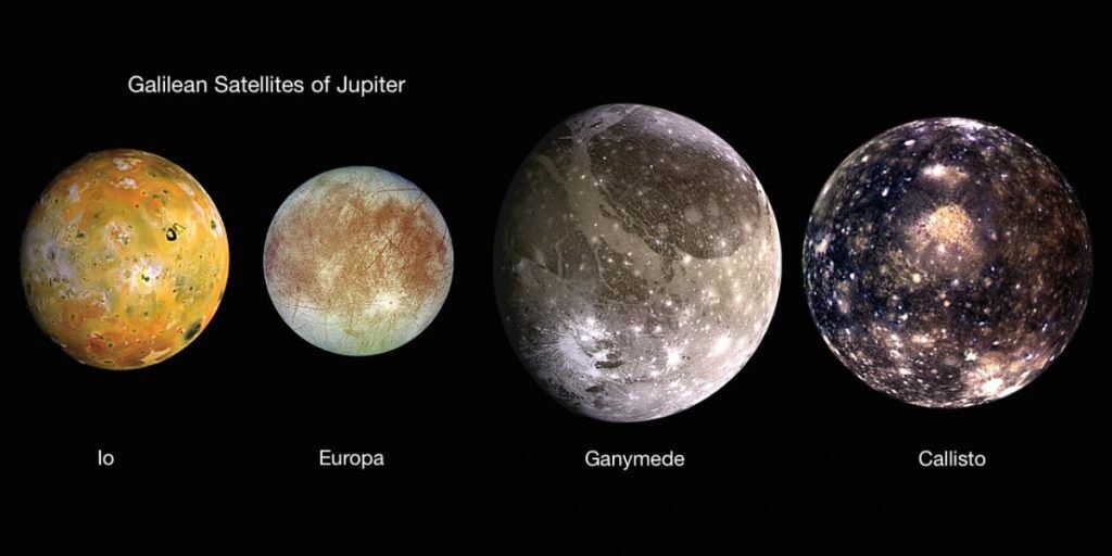 The Galilean Satellites are Jupiter's largest moons, Io being the closest. Public domain.