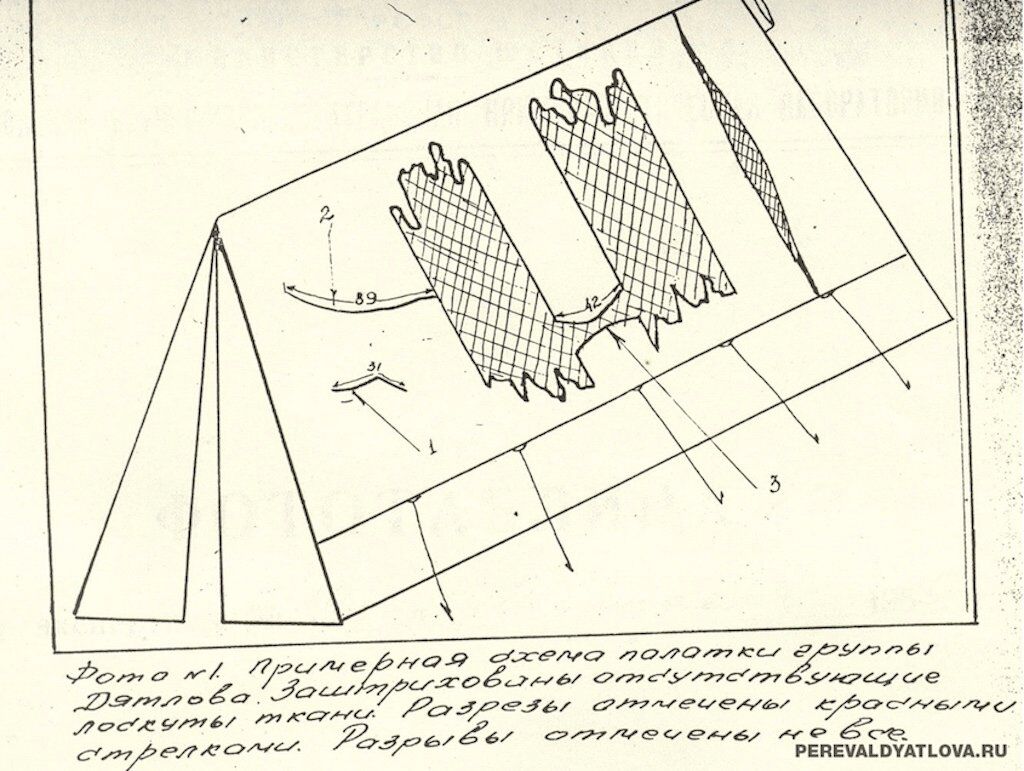 Dyatlov Pass Incident: Mysterious Student Deaths in the Urals