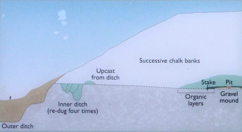 A cross section of Silbury Hill.