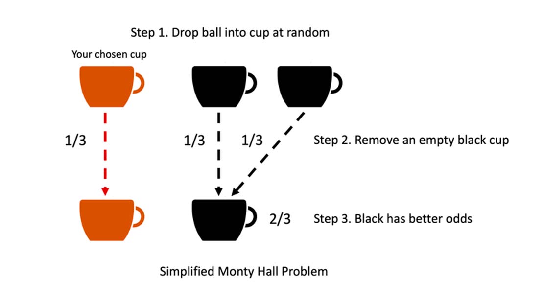 Why You Should Always Switch: The Monty Hall Problem (Finally) Explained -  By Steven Pinker - Behavioral Scientist